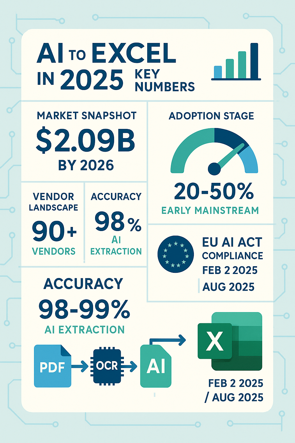 Stop Copy-Pasting — How AI Turns PDFs Into Actionable Spreadsheets (2025 Guide)