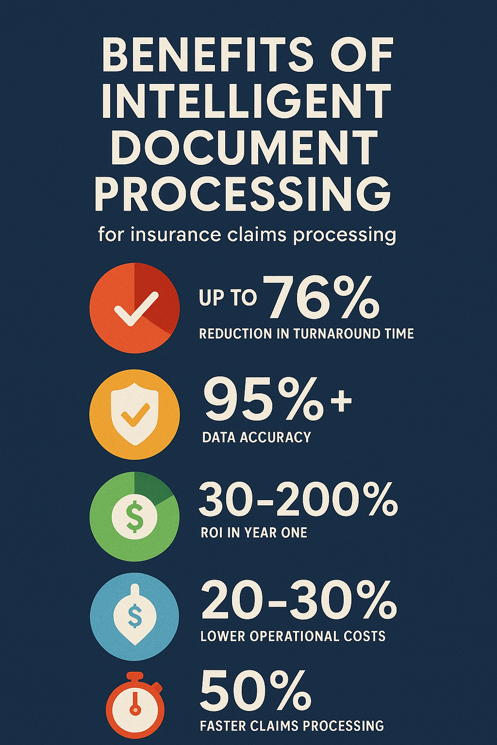 How IDP Transforms Insurance Claims Processing